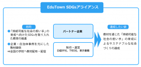 小・中学校で活用できるSDGs教材の制作アライアンスが発足