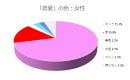 「恋愛」のイメージの色(女性)2019.2調査