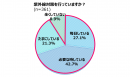 紫外線対策を行っていますか？