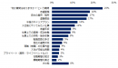 企業との面接で聞かれたことがある質問のうち、うまく回答できなかった質問はありますか？（複数回答可）