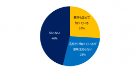 社内失業という言葉を知っていますか？