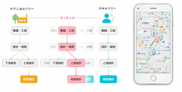 エンジニア専門の転職サイト「コグナビ」がリニューアル　スキル登録をより簡単にする新UI、現在特許出願中