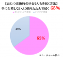 【おむつ交換時のゆるうんちを拭く方法】