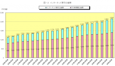 「株の学校ドットコム」の受講者が60万人突破！無料で学べる株のeラーニングが人気