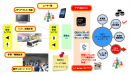 図　決済サービスと音響通信技術の連携イメージ