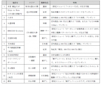 ～醗酵(ハッコー)めぐりはハッピーめぐり～「長寿滋賀 醗酵めぐりチケット」を発売します