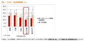 群馬県特有の「空っ風」にも負けない！こんにゃく農家は美肌！？その秘密は“こんにゃくセラミド”！