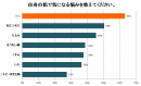 自身の肌で気になる悩みを教えてください。