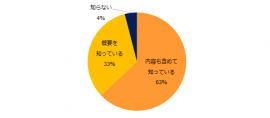 有給休暇の取得が義務化されることをご存知ですか？