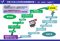 “就職の明治”ならではのサポート学部4年生と大学院2年生を対象とした「納得就活支援プログラム～Meiji Restart Program～」を6月からスタートします！