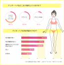 アンダーもツルツル!? 69％がすでに「ハイジニーナ女子」だった！