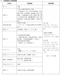 「ｅｃｏ(エコ)サマー」を活用して夏の思い出づくりに出かけましょう！～ 保護者１人につき小学生２人までの小児運賃が無料です～