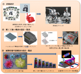 折紙工学３つの柱からの成果の一例