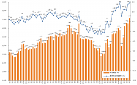 エン派遣_2019年5月度平均派遣時給