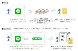 LINE Pay支払い導入BeforeAfter