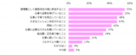 仕事における“あなたにとっての女性活躍”とは、どのような活躍のことを指していますか？（複数回答可）