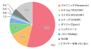 使用しているドライヤー