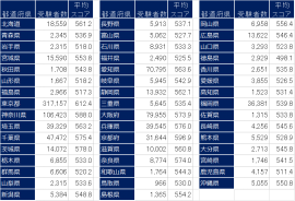 全都道府県平均点