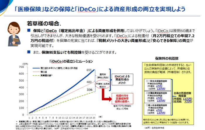 保険会社と運用会社が共同でセミナーメニューを開発 保障と積立の上手な活用法 三井住友dsアセットマネジメント株式会社 プレスリリース