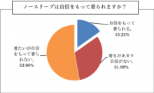 薄着の季節に気になる二の腕・・・85%もの女性がノースリーブに自信がないことが判明！エステサロンイーリス調べ