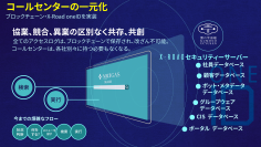 日本初！X-Road(*1)とブロックチェーンを商用実装した、コールセンター向けワンストップサービスを開発・運用開始！