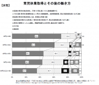 東京都　女性の活躍推進を支援　1年以上の育休取得を促進する企業向けに125万円の奨励金を実施