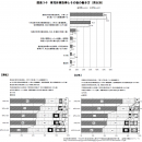 育児休業取得とその後の働き方(男女別)