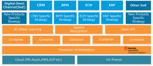 日商エレ、アプリケーションのコンテナ管理基盤にレッドハットOpenShift Container Platformを採用　～Application Modernizationサービスを8/1に提供開始～