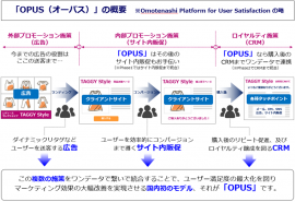 「OPUS(オーパス)」の概要