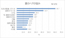 グラフ1_夏のヘアの悩み
