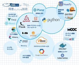 当社が得意としている技術