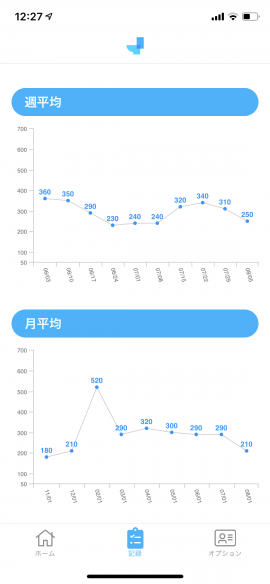 尿量グラフ画面イメージ