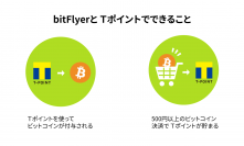 bitFlyerとTポイント・ジャパンとの業務提携について　～Tポイントを使って「ビットコイン」が付与されます～