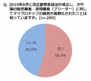 義務化認知度