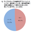 努力義務認知度