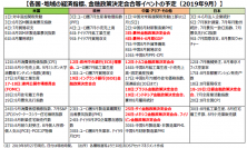 2019年9月の注目イベント　米中対立の行方と米追加利下げに注目