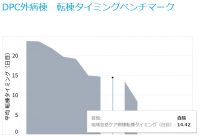 急増「ケアミックス病院」の経営分析サービス