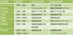 【近鉄百貨店】《お客様とともに、環境活動に取り組みます》近鉄百貨店７店舗で「近鉄のリサイクルキャンペーン」を実施します２０１９年９月１１日（水）～１６日（月.祝）