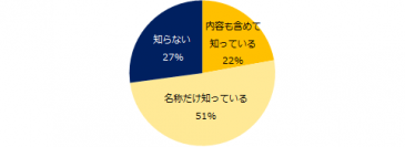 中小企業の「副業・兼業」実態調査 中小企業の25％が副業を容認。「社員の収入増」を目的に、容認が多数。