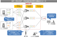 和歌山県とNTT Com、安心安全なデータ利活用についての連携協定を締結