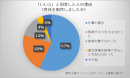 育休を取得しなかった理由