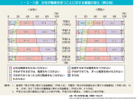 女性の就業継続の意識高まる、一方で職場環境がネックに　東京都 育休推進企業に奨励金125万円を支給