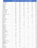 取扱いメーカー／掲載商品数(5サイトの合計掲載数　上位50メーカー)