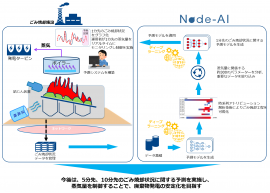 実証実験イメージ