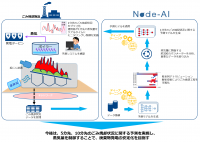 日本初、稼働中のごみ焼却施設において、ディープラーニングを活用した蒸気量予測を実施