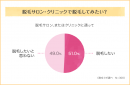 脱毛サロンで脱毛してみたい？