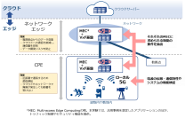 多段エッジコンピューティングを組み合わせたローカル5Gの実証実験を開始