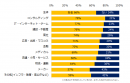 これまでに友人・知人から『自社に来ないか？』と誘われたことはありますか？（業種別）