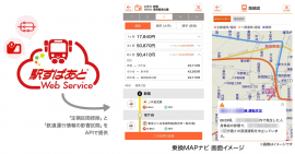 「乗換MAPナビ」と「駅すぱあとWebサービス」連携イメージ