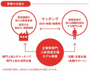 エン・ジャパン、復興庁「令和元年度 企業間専門人材派遣支援モデル事業」運営に参画